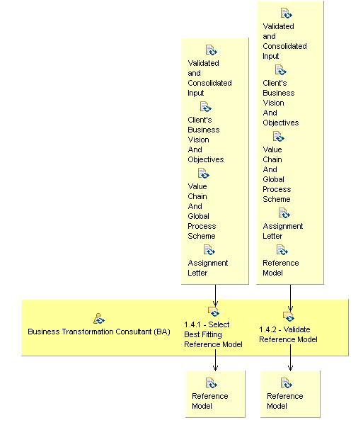 Activity detail diagram: 1.4 - Choose Reference Model